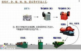 鄭州建材市場新格局 螢石選礦與網絡設備的行業融合